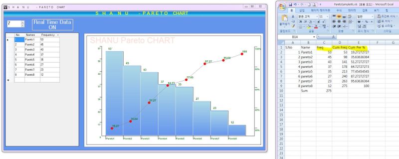 Cumulative Frequency Percentage